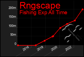 Total Graph of Rngscape