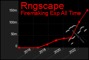 Total Graph of Rngscape