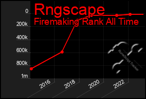 Total Graph of Rngscape