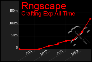 Total Graph of Rngscape