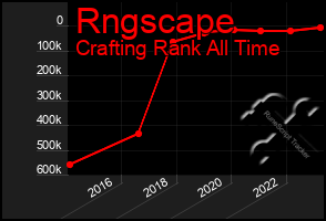 Total Graph of Rngscape