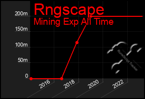 Total Graph of Rngscape