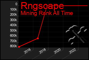 Total Graph of Rngscape