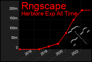 Total Graph of Rngscape