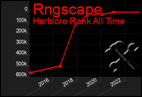 Total Graph of Rngscape