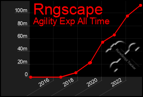 Total Graph of Rngscape