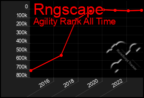 Total Graph of Rngscape