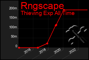 Total Graph of Rngscape