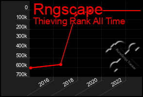 Total Graph of Rngscape