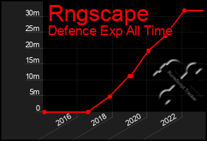 Total Graph of Rngscape