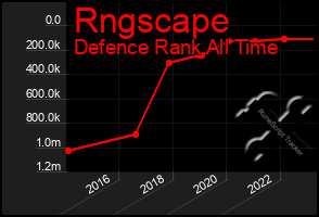 Total Graph of Rngscape