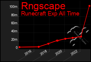 Total Graph of Rngscape