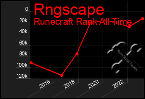 Total Graph of Rngscape