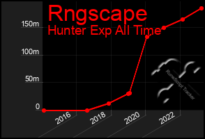 Total Graph of Rngscape