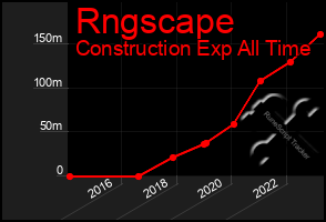 Total Graph of Rngscape