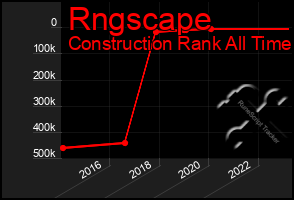 Total Graph of Rngscape