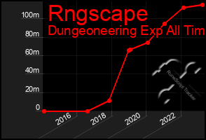 Total Graph of Rngscape