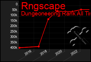 Total Graph of Rngscape