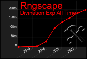 Total Graph of Rngscape