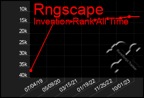 Total Graph of Rngscape