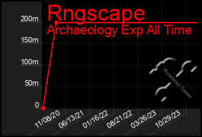 Total Graph of Rngscape