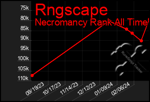 Total Graph of Rngscape