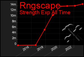 Total Graph of Rngscape