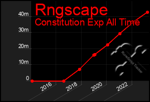 Total Graph of Rngscape