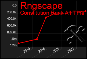 Total Graph of Rngscape