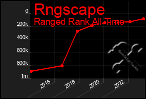 Total Graph of Rngscape