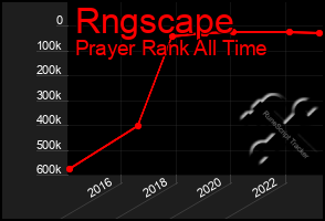 Total Graph of Rngscape