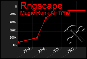 Total Graph of Rngscape