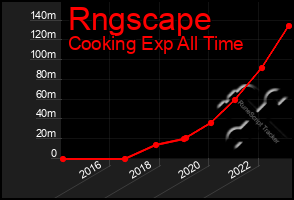 Total Graph of Rngscape