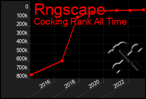 Total Graph of Rngscape