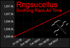 Total Graph of Rngsucellus