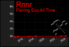 Total Graph of Rnnr