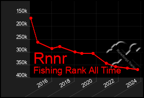 Total Graph of Rnnr