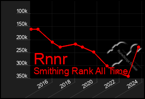 Total Graph of Rnnr