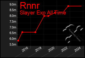 Total Graph of Rnnr