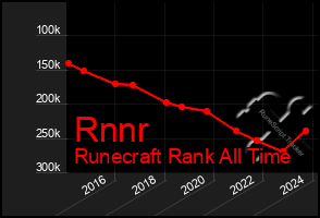 Total Graph of Rnnr