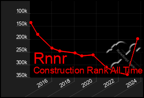 Total Graph of Rnnr