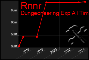 Total Graph of Rnnr