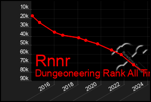 Total Graph of Rnnr