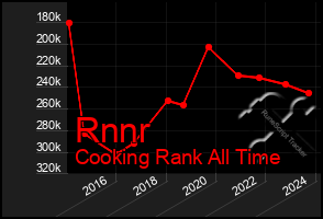 Total Graph of Rnnr