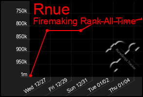 Total Graph of Rnue