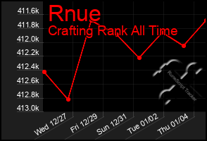 Total Graph of Rnue