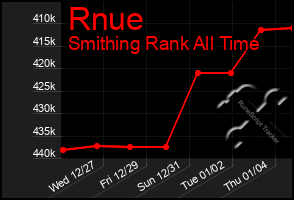 Total Graph of Rnue