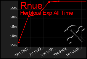 Total Graph of Rnue