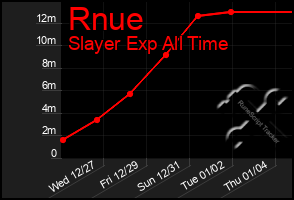 Total Graph of Rnue