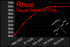 Total Graph of Rnue